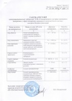 Приложение к свидетельству об аттестации, страница 1 из 2