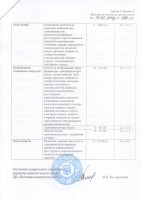 Приложение к свидетельству об аттестации, страница 2 из 2